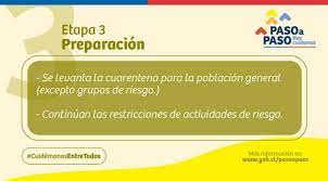 Entramos en el momento más crítico y difícil. Siete Comunas Pasan A Preparacion Que Se Puede Hacer Y Que No En La Fase 3 T13