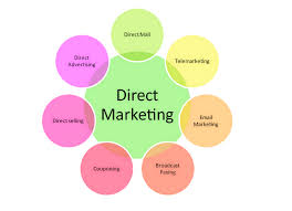 Direct Marketing Direct Marketing Database Marketing Marketing