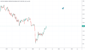 Australia's westpac breaks bond hiatus with $2.8 billion deal. Wbk Stock Price And Chart Nyse Wbk Tradingview