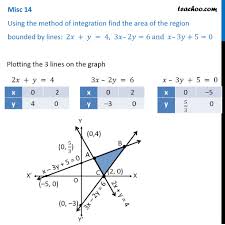 In the first case we want to determine the area between y = f (x) y = f (x) and y =g(x) y = g (x) on the interval a,b  a, b. Misc 14 Find Area Bounded By Lines 2x Y 4 3x 2y 6