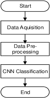 How do cnns recognize images? Algorithm Steps For Cnn Classifier Download Scientific Diagram