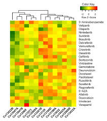 Image result for bioinformatics heatmap