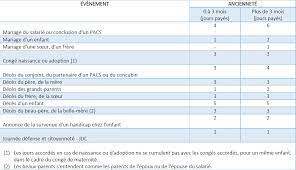 We did not find results for: Conges Pour Evenements Familiaux Uspo