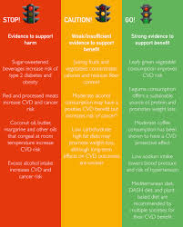 Maybe you would like to learn more about one of these? A Clinician S Guide To Healthy Eating For Cardiovascular Disease Prevention Mayo Clinic Proceedings Innovations Quality Outcomes