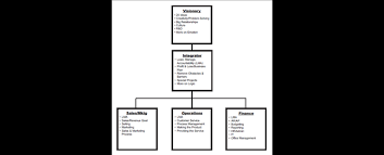 Eos Accountability Chart Examples Www Bedowntowndaytona Com