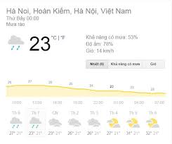 Đêm có mưa rải rác. Ä'em Nay Khong Khi Láº¡nh Tiáº¿p Tá»¥c TÄng CÆ°á»ng Máº¡nh Ha Ná»i Xuá»'ng 22 Ä'á» C