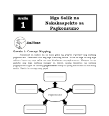 Anong batas ng pagkonsumo ang inilalarawan sa sitwasyon sa kabilang pahina. Matalinong Mamimili Drawing
