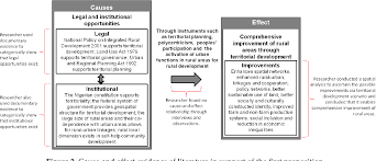 Content analyses resulted in the identification of codes and themes from data collected. Pdf Visually Hypothesising In Scientific Paper Writing Confirming And Refuting Qualitative Research Hypotheses Using Diagrams Semantic Scholar
