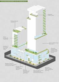 See more ideas about podium design, lectern, design. Http Global Ctbuh Org Resources Papers Download 2433 Beyond The Podium Urban Spaces For Tall Buildings In A Subtropical City Pdf