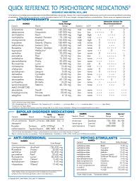 quick reference medication chart psychiatric drugs