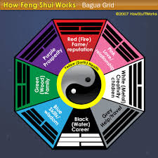 A quick introduction about the most important aspects of feng shui!i'm looking forward to show you more. Introduction To How Feng Shui Works Howstuffworks
