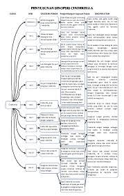 76%(17)76% found this document useful (17 votes). Contoh Peta Konsep Buku Fiksi Docx 7l51on3d5k0k