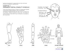 Missouri Workers Compensation Chart Best Picture Of Chart