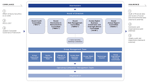 Maybe you would like to learn more about one of these? Axiata Annual Report 2017