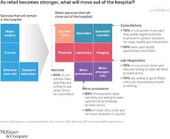 This article will highlight a variety of health care options when it comes to caring for se. Finding The Future Of Care Provision The Role Of Smart Hospitals Mckinsey