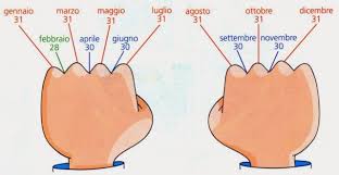Quanti anni, mesi e giorni sono trascorsi dalla stipula del mutuo avvenuta il 4 aprile 2005 e la data di oggi 8 maggio 2021? Siciliani E Sicilianita Antico Metodo Per Sapere Di Quanti Giorni E Formato Ogni Mese Dell Anno Radio Luce