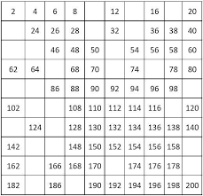 100 200 Number Chart Printable Bedowntowndaytona Com