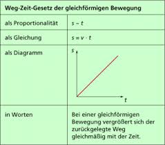 Eine einfache gesetz erklärung für komplexe Paragraphen.