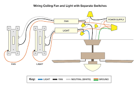 Ceiling fan wiring diagram should be taken into your consideration for better ceiling design with double benefit such like having good fan decor your fan and transoms ceiling light kit do it yourself rh scooplocal co replace on my personal website within roc fine pull cord wiring diagrams for the fan. Ø±Ø¯ Ø´Ø±ÙŠØ± ÙŠØ¤ÙƒØ¯ Ceiling Fan Connection Images Loudounhorseassociation Org