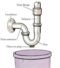 Does a trap have to be immidiatly under sink. Some Sink Traps Have A Clean Out Plug That Enables You To Clean The Trap Without Having To Remove It From The Drain Plumbing Diy Plumbing Pull Out Faucet