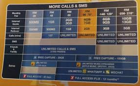 Latest and best digi postpaid and prepaid plan. Digi Postpaid Kini Menawarkan Lebih Data Dan Membawa Data Tidak Digunakan Kehadapan Amanz