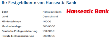 Need help logging into your account? Hanseatic Bank Festgeldkonto Im Test Erfahrungen Testbericht