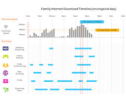 The Internet Download Speed Calculator At T