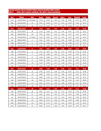 Waktu solat adalah peruntukan tempoh atau selang masa tertentu bagi masyarakat muslim menjalani syariat solat sama ada fardhu ataupun sunat. Http Mufti Perak Gov My Images Pdf Jadual Solat2019 Zon2 Ipoh Pdf