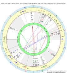 Birth Chart Plane Crash Two In Russia Virgo Zodiac Sign