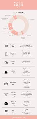 Maybe you would like to learn more about one of these? Wedding Budget 101 Cake Lace Wedding Blog