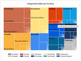 tree maps in sql server reporting services 2016 adatis