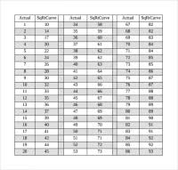 Square Root Chart 1 To 50 Staar Grade 8 Mathematics