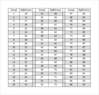 Square Root Chart 1 To 50 Staar Grade 8 Mathematics