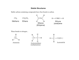 Atoms that show sp hybridization always have a linear molecular geometry where two sp orbitals will be held at 180° to each other. Stable Structures Methane Ethane Ethyne