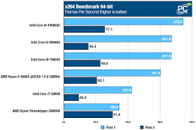 Intel Core I9 10980xe Extreme Edition Processor Review Pc