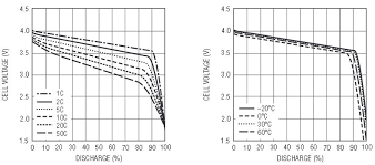 12 volt lead acid battery state of charge (soc) vs. Battery Stack Monitor Extends Life Of Li Ion Batteries In Hybrid Electric Vehicles Analog Devices