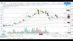#ihlas 1,24 desteğine yapışmış aşağı inmem diyor çünkü altında 0,92ye kadar boşluk var. Ihlgm Teknik Analiz Ihlas Gayrimenkul Hisse Yorumu 27 Agustos 20 Youtube