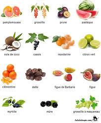 Epingle Sur Vocablaires