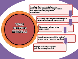 Maybe you would like to learn more about one of these? 5 Tugas Pengurus Kewangan Wendell Manning Terakhir Dikemaskini