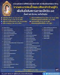 Check spelling or type a new query. à¸ˆ à¸•à¸­à¸²à¸ªà¸²à¸žà¸£à¸°à¸£à¸²à¸Šà¸—à¸²à¸™ Koniglich Thailandisches Generalkonsulat Munchen