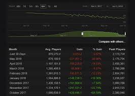 pubg player base declining over time