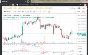 Курс биткоина к доллару график за месяц. Cena Bitkoin Bitcoin Grafik Btc