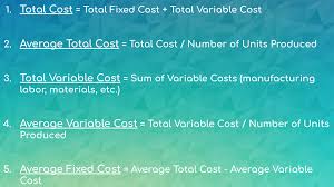 How do you calculate the total variable cost? What Is An Average Fixed Cost Basics Definition Sendpulse
