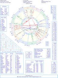 Selena Gomez Natal Birth Chart From The Astrolreport A List