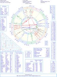 Selena Gomez Natal Birth Chart From The Astrolreport A List