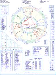 selena gomez natal birth chart from the astrolreport a list