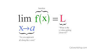 Follow the below example to. Finding Limits Graphically How To W 29 Examples