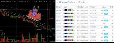 The platform is a top 5 exchange based on traffic, liquidity and spot trading volume according to coinmarketcap. How To Mine Cryptocurrency Reddit How To Mine Defcoin
