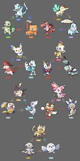 Starter Pokemon Regional Variant By Nyjee Pokemon Breeds Pokemon Starters Pokemon