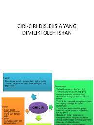 Padahal pada kenyataannya anak disleksia merupakan anak yang memiliki kecerdasan yang. Ciri Ciri Disleksia Yang Dimiliki Oleh Ishan
